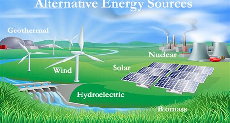 What is Alternative Energy? Definition and meaning of Alternative Energy – Power World Analysis