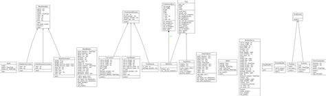 python - class diagram viewer application for python3 source - Stack Overflow
