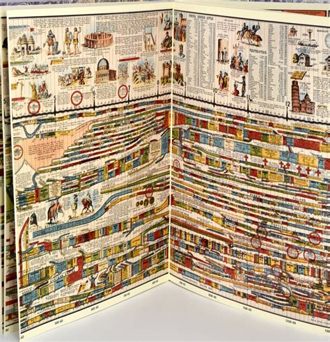 World History Timeline the Wall Chart of World History - Etsy Singapore