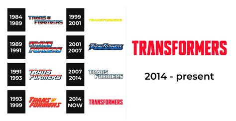 Transformers Logo and sign, new logo meaning and history, PNG, SVG