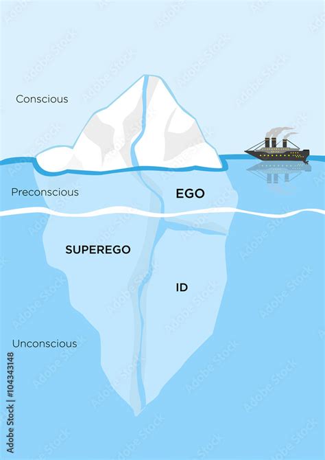 Iceberg Metaphor structural model for psyche. Diagram of id, superego ...