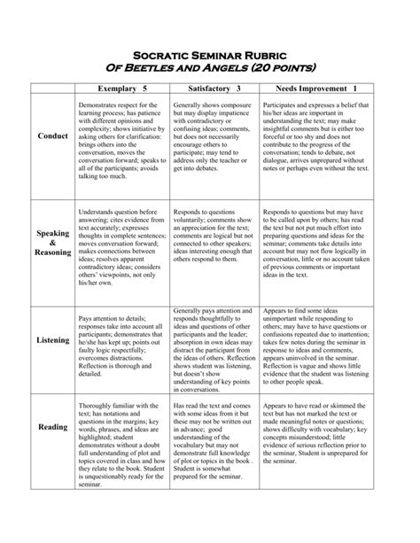 Socratic Seminar Analytic Rubric