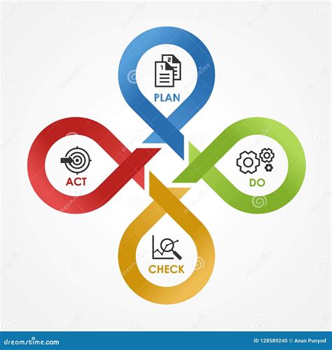 Pdca With Icon Plan Do Check Act In Cycle Roll Line Cross Step | The Best Porn Website