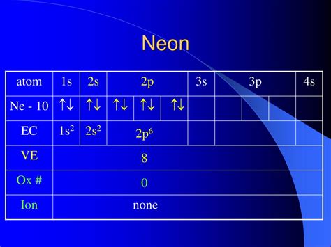 PPT - Valence Electrons and Oxidation Numbers PowerPoint Presentation, free download - ID:3808240