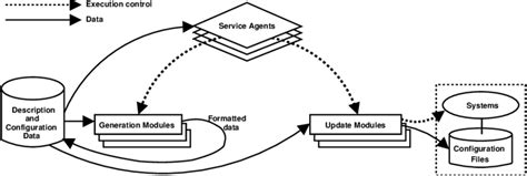 ida's basic architecture | Download Scientific Diagram