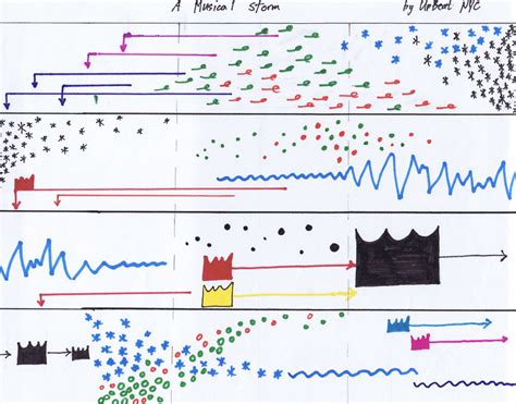 Graphic Scores at UpBeat in the Bronx — International Contemporary Ensemble