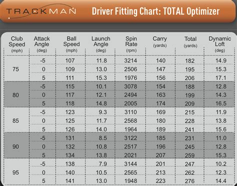 Ping G Driver Adjustment Chart - Best Picture Of Chart Anyimage.Org