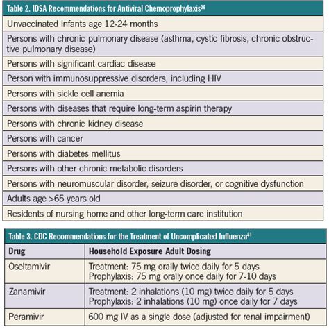 Seasonal Influenza: An Overview and Treatment Plan | Consultant360