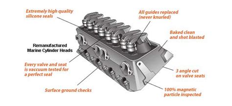 Marine Cylinder Head GM 5.0L 305 cid V8 Remanufactured H6015 [EFMH6015 ...