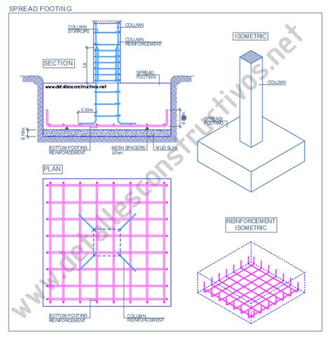 FOUNDATIONS | detallesconstructivos.net