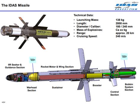 Submarine's anti air weapons | SpaceBattles