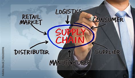 supply chain diagram hand drawing by businessman Stock Photo | Adobe Stock