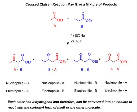 Crossed Claisen and Claisen Variation Reactions - Chemistry Steps