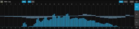 What is a Graphic EQ? | PreSonus