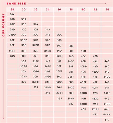 How To Measure Your Bra Size: Bra Size Charts, Band And Cup Measurement Guide | atelier-yuwa.ciao.jp