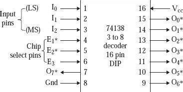 74138 IC DECODER - TAE