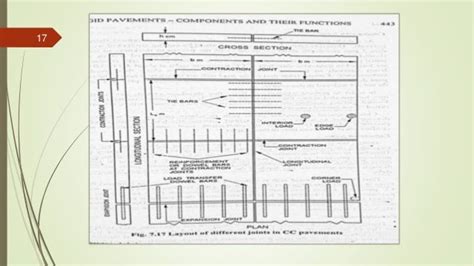 Types Of Joints In Rigid Pavement Pdf