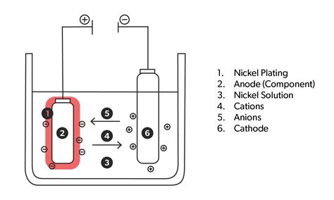 Nickel Plating | Prototek Digital Manufacturing