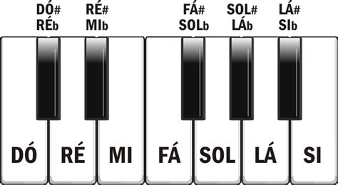 AULA 1: Começando do Zero no Teclado e Piano – Teclas Mágicas