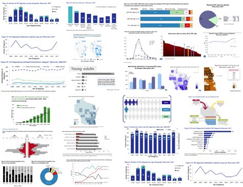 Why You Need to Create a Data Visualization Style Guide to Tell Great Stories (Part 1 ...