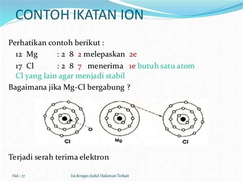 Contoh Latihan Soal Bergambar Ikatan Ion Smp