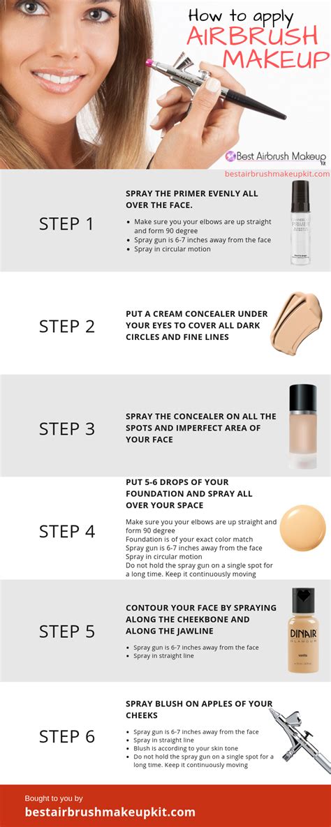 How to Apply Airbrush Makeup [Step by Step] with Infographic. - Best Airbrush Makeup Kit