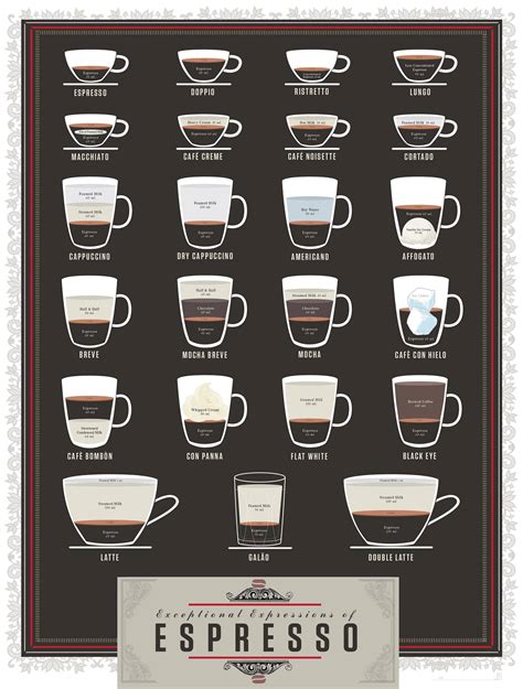 Differences between types of Italian coffee - Seasoned Advice