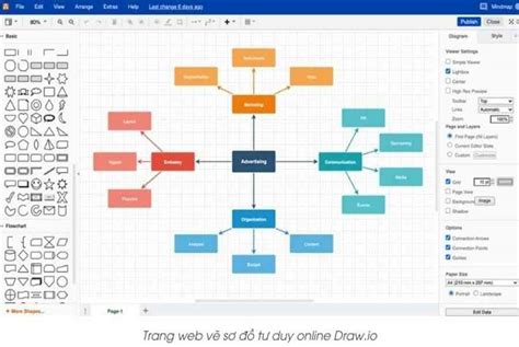 Top 6 trang web vẽ sơ đồ tư duy online miễn phí đẹp nhất - Sửa Chữa Tủ ...