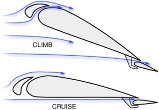 Airfoil Design