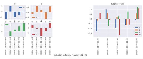 Pandas Visualization Cheat Sheet