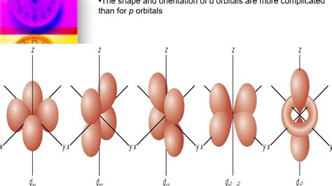 Basic Quantum Theory - YouTube