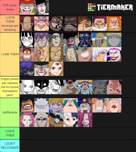 Yonko Crews: One Piece Life FB group Tier List (Community Rankings ...