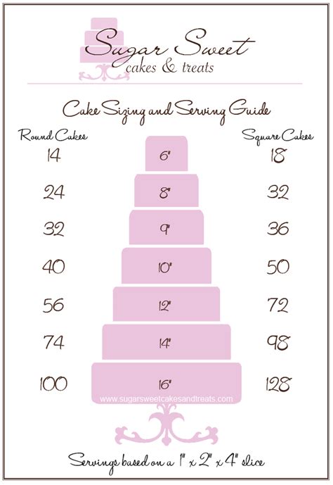 Cake Sizing and Serving Chart for round and square cakes by Angela Tran ...