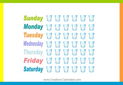 Water Tracking Charts