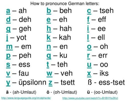 Lern German - Pronunciation | Language Exchange Amino