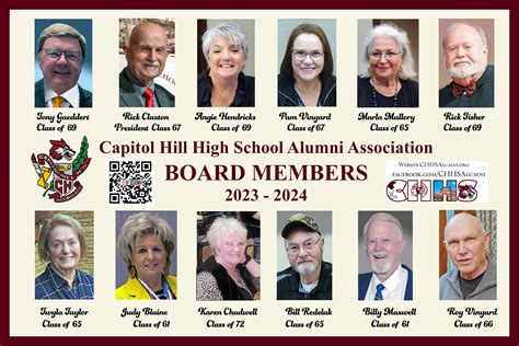 Contacts | Capitol Hill High School Alumni Hall of Fame Association