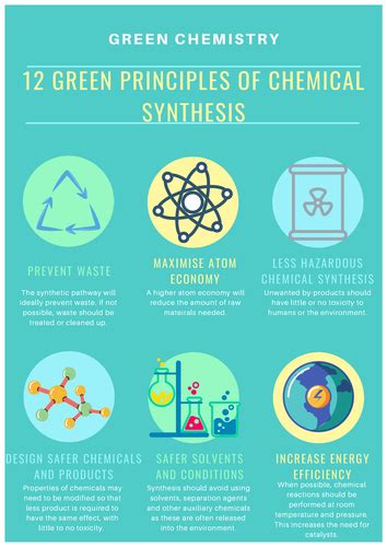 12 Principles of Green Chemistry Infographic/Poster | Teaching Resources