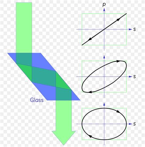 Light Fresnel Rhomb Fresnel Integral Total Internal Reflection Optics ...