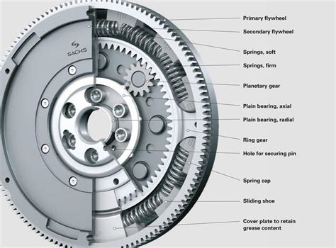 AUTOMOBILE: FLYWHEEL