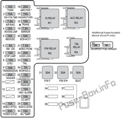 Interior Fuse Pinout - jakka351/FG-Falcon GitHub Wiki