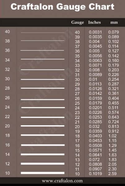 Copper Sheet Gauge Chart