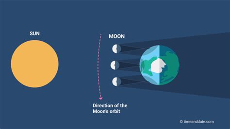 What is a hybrid eclipse? A total and annular combined - SkyEarth