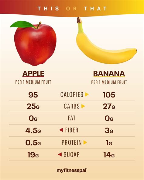 Is an Apple or Banana Healthier? | Food Facts | MyFitnessPal