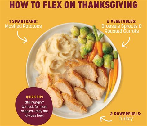 Plan Your Thanksgiving Plate to Lose Weight | The Leaf