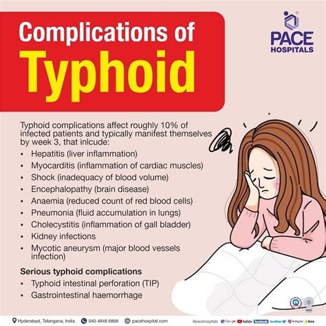 Typhoid Fever – Symptoms, Causes, Complications & Prevention