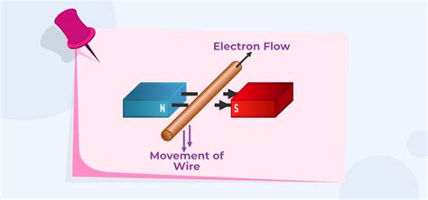 Lenz's Law - Definition, Formula, Examples, Applications, and FAQs