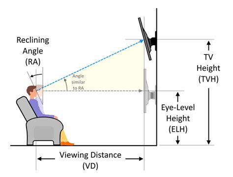 TV Mounting Height Calculator