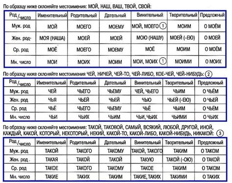 Склонение личных местоимений в русском языке: таблицы