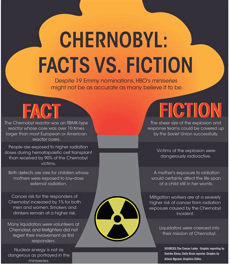 Q&A: Radiation expert discusses potential fallout of ‘Chernobyl ...