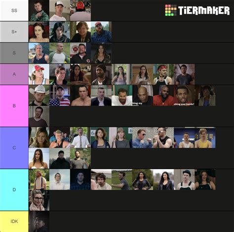 Letterkenny characters Tier List (Community Rankings) - TierMaker